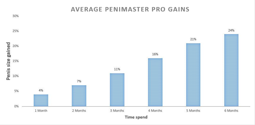 penimaster-pro-gains-1719535